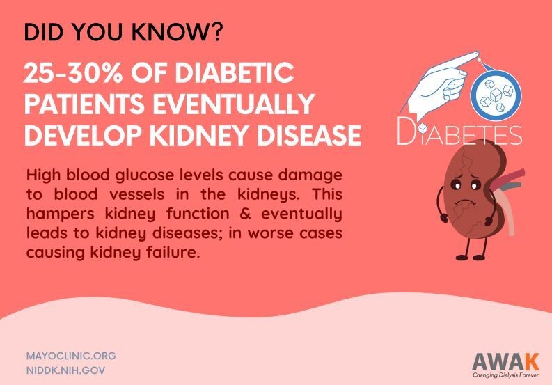 Did You Know?